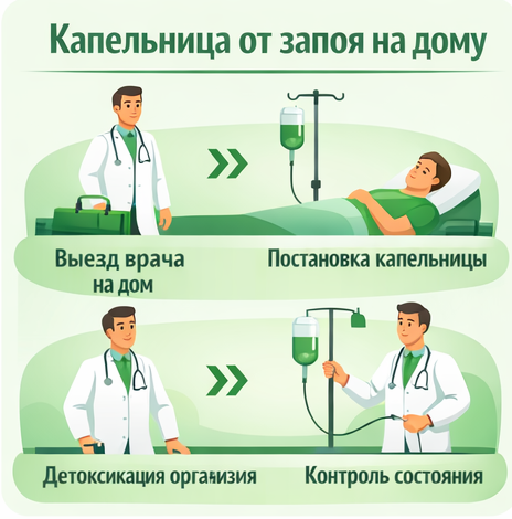 капельница от запоя в Минусинске в клинике Санати